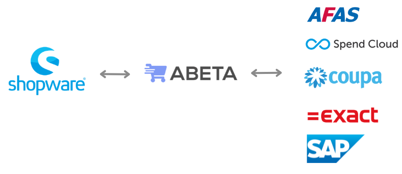 Abeta connects your Shopware store with your customer's procurement system.