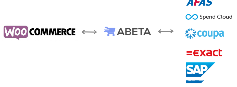 Abeta connects your WooCommerce store with your customer's procurement system.